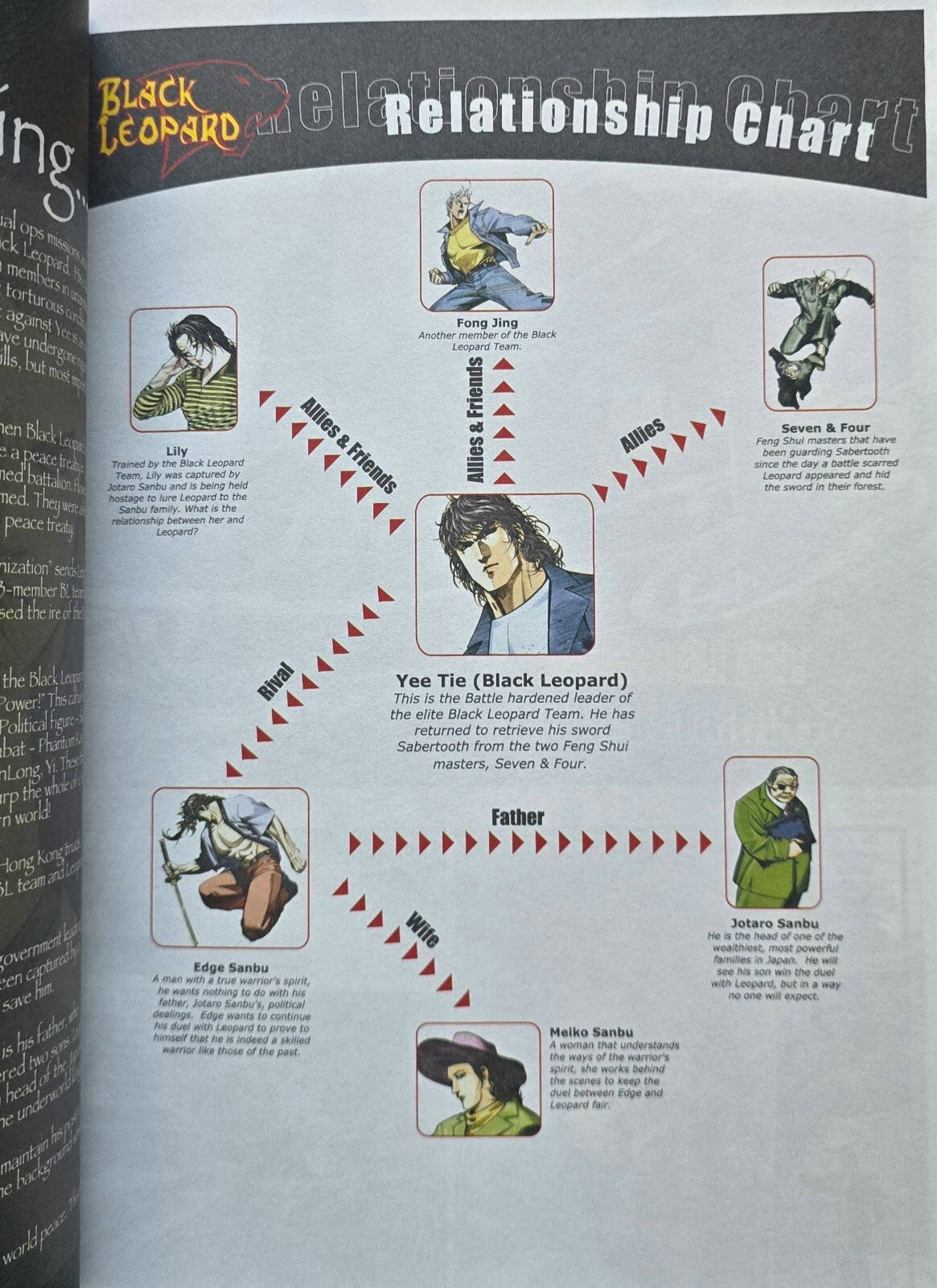 Black Leopard Volumes 1 & 2 By Wing Shing Ma 1st Editions 2003 Hong Kong Comic