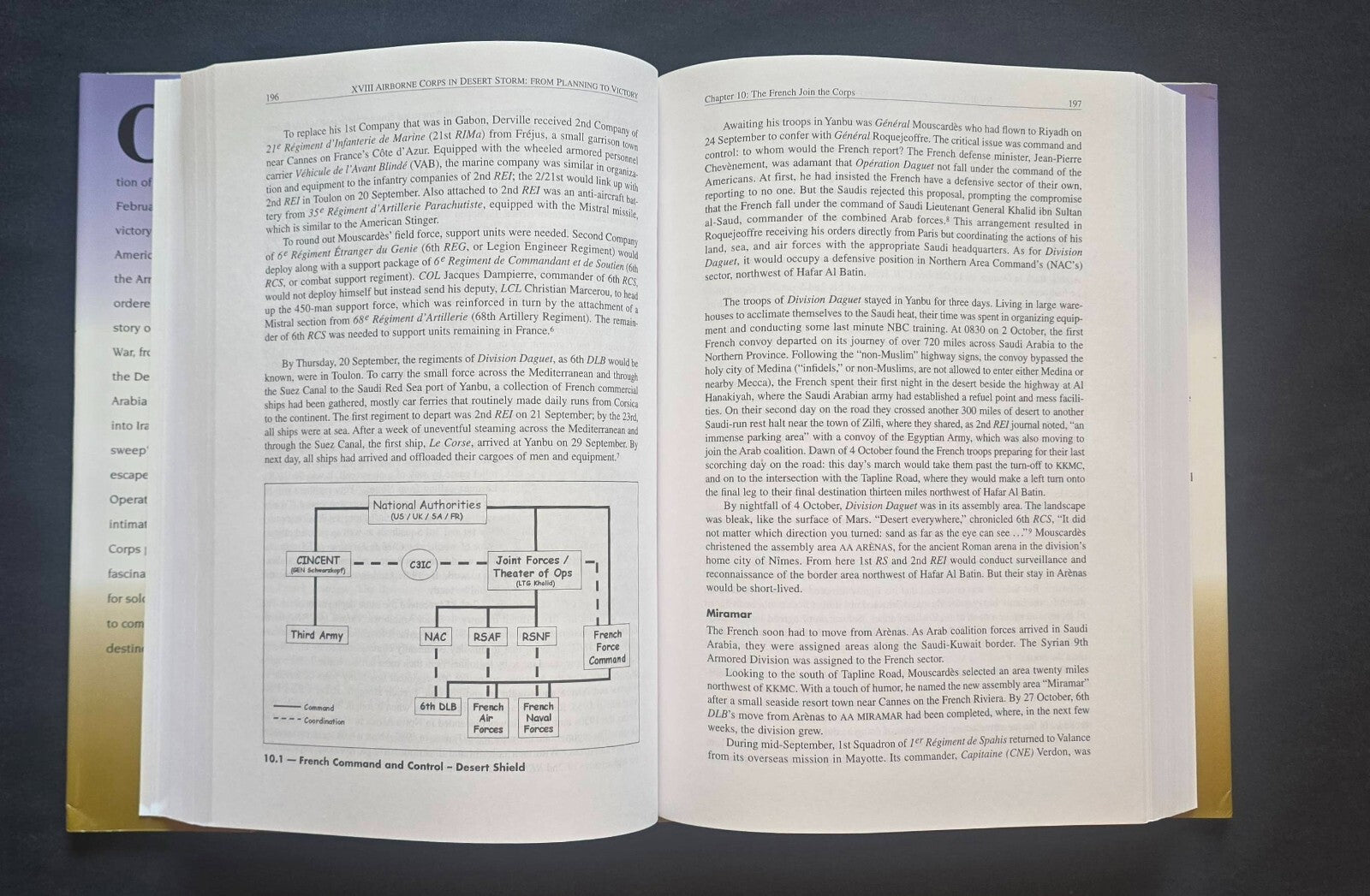 XVIII Airborne Corps in Desert Storm By Charles Lane Toomey (1st Ed 2004) JD